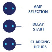Cargar imagen en el visor de la galería, ZITIPLUG wallbox MANUAL EV 3,7kW 16A Monofásico Cargador VE con control horario y de potencia---------(ENTREGA INMEDIATA) ----- (IVA no incluido)