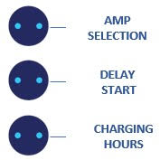 Cargar imagen en el visor de la galería, ZITIPLUG wallbox MANUAL EV 7,4kW 32A Monofásico Cargador VE con control horario y de potencia -----(OFERTA LIQUIDACIÓN STOCKS) ---- (IVA no incluido)