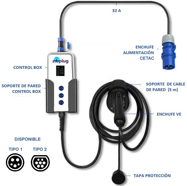 ZITIPLUG wallbox MANUAL EV 7,4kW 32A Monofásico Cargador VE con control horario y de potencia -----(OFERTA LIQUIDACIÓN STOCKS) ---- (IVA no incluido)